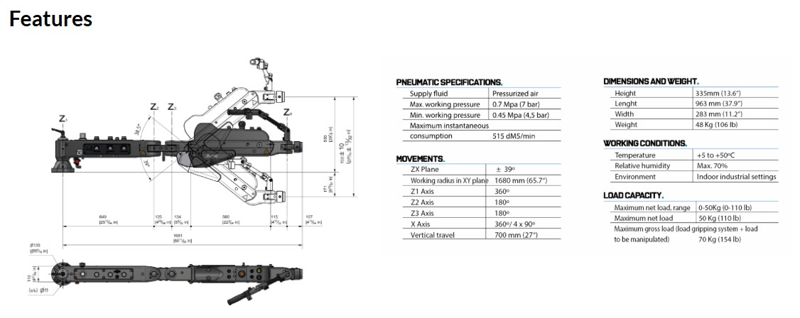 manipulator m5-features